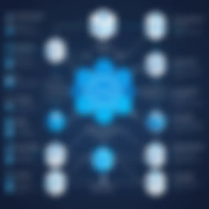 Flowchart of Azure Memcached integration with Azure services