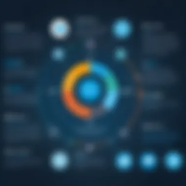 Benefits of Integrating BI with Salesforce Infographic showing benefits of BI and Salesforce integration