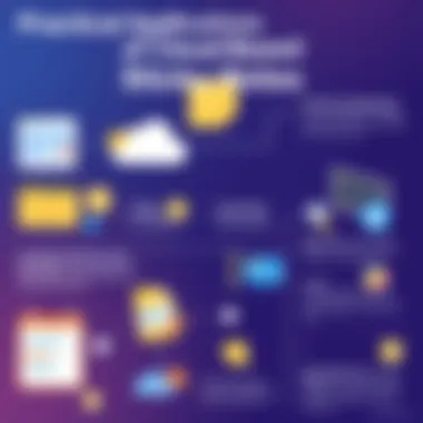 Practical Applications of Cloud-Based Sticky Notes Infographic showcasing practical applications of cloud-based sticky notes across different industries