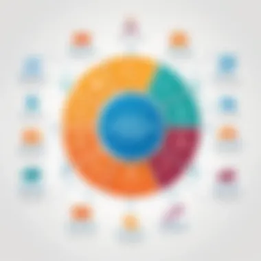 Diagram illustrating the impact of mentoring on organizational culture