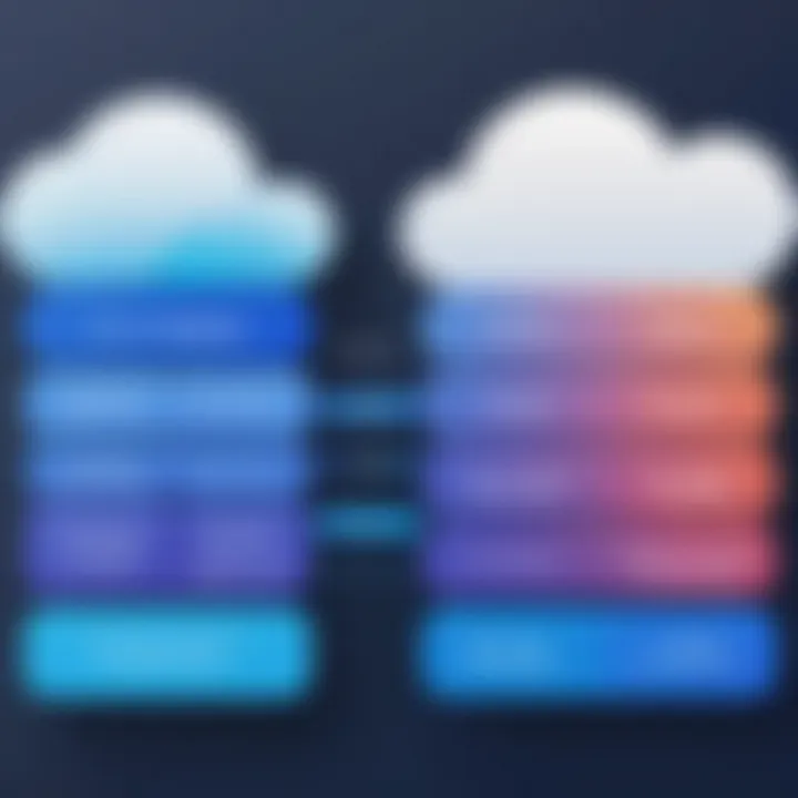 Comparison chart of cloud-managed databases