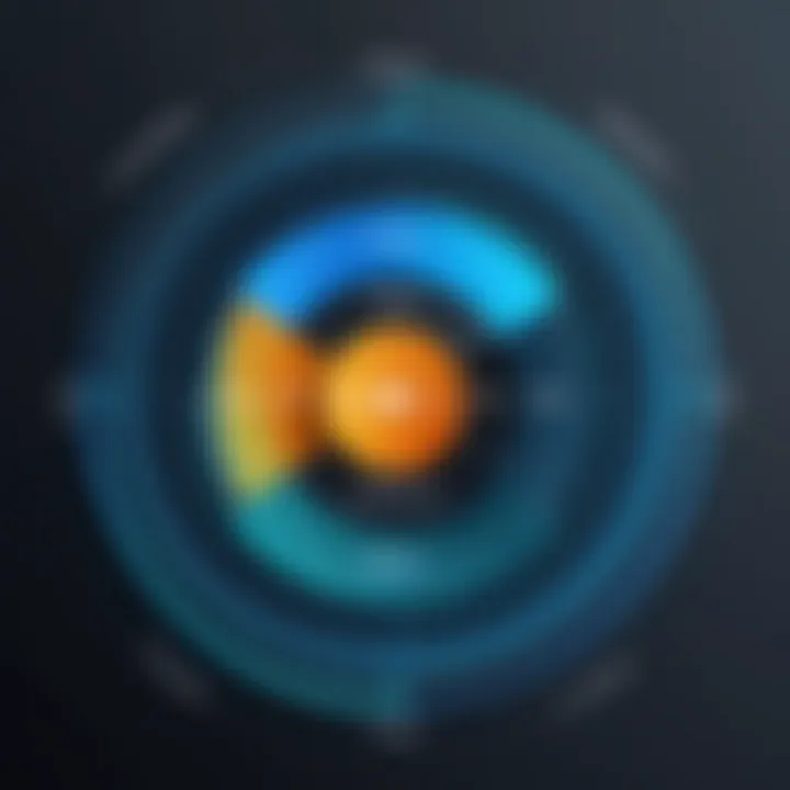 Visual representation of the four DISC personality dimensions