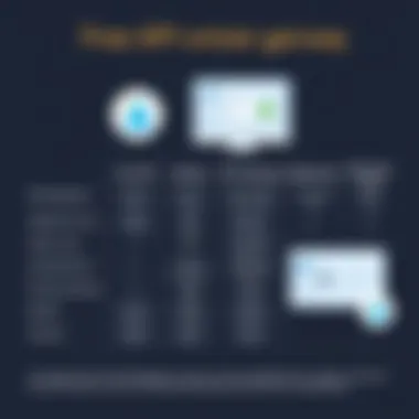 Comparison of Free API Gateway Options Comparison chart of popular free API gateways