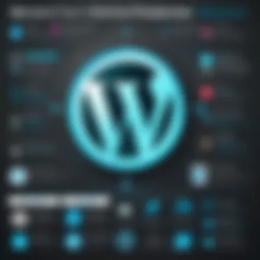 An infographic highlighting the benefits of using WordPress for online presence