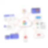 Overview of Google Cloud Share functionalities