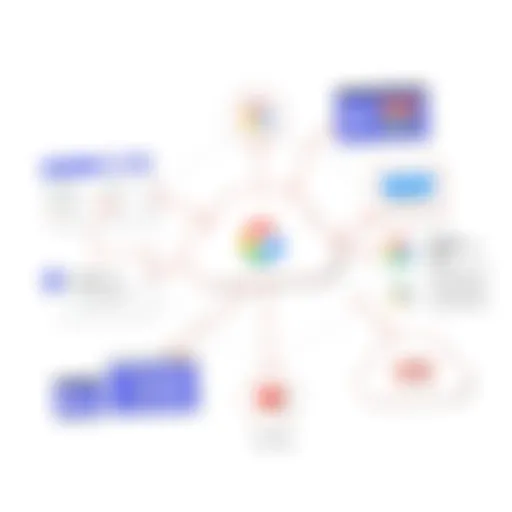 Overview of Google Cloud Share functionalities