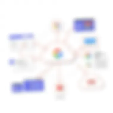 Understanding Google Cloud Share Functionalities Overview of Google Cloud Share functionalities