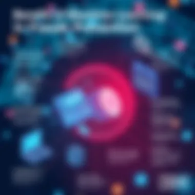 Benefits of Machine Learning in Fraud Prevention Infographic illustrating the benefits of machine learning in fraud prevention