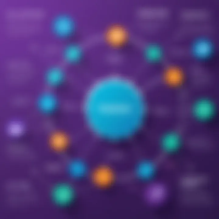 Diagram illustrating various triggers in Marketo