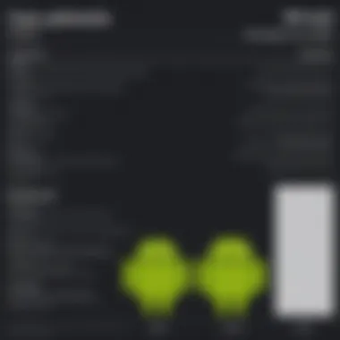 Features Comparison: Android vs Desktop Comparison chart illustrating features of Microsoft Publisher Android vs Desktop
