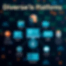 Visual representation of various selling platforms