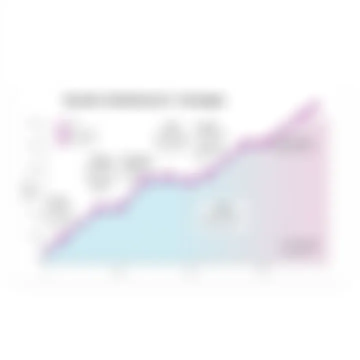 Benefits of Multichannel Strategies Graph showcasing benefits of multichannel strategies