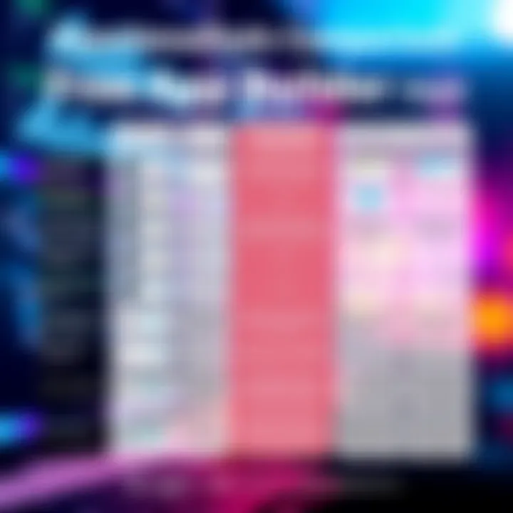 Functionalities Comparison of Free App Builders Comparison chart of various free app builders highlighting functionalities