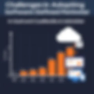 Challenges in Adopting Software Defined Perimeter Graph showcasing challenges faced in adopting Software Defined Perimeter