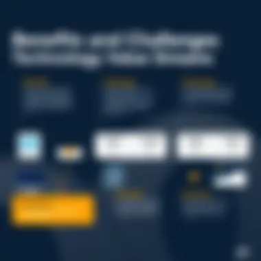 Benefits and Challenges of Technology Value Streams Chart depicting benefits and challenges of technology value streams