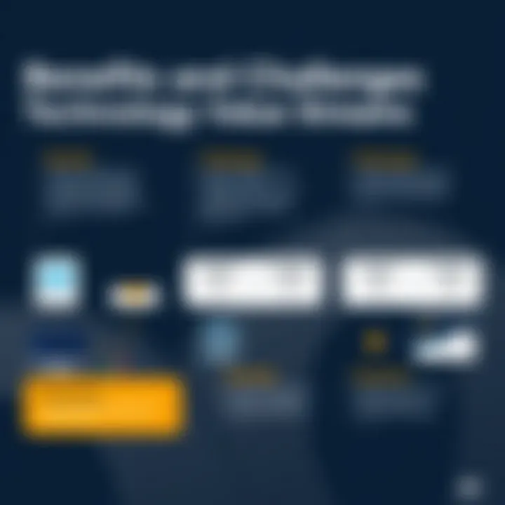 Benefits and Challenges of Technology Value Streams Chart depicting benefits and challenges of technology value streams