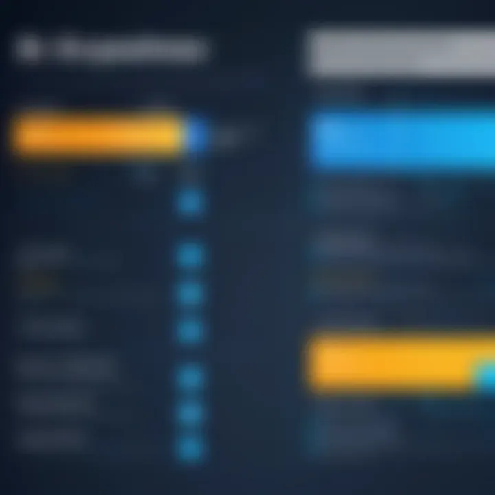 Comparison chart of various business intelligence platforms