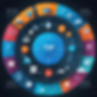 Infographic illustrating IoT applications across industries
