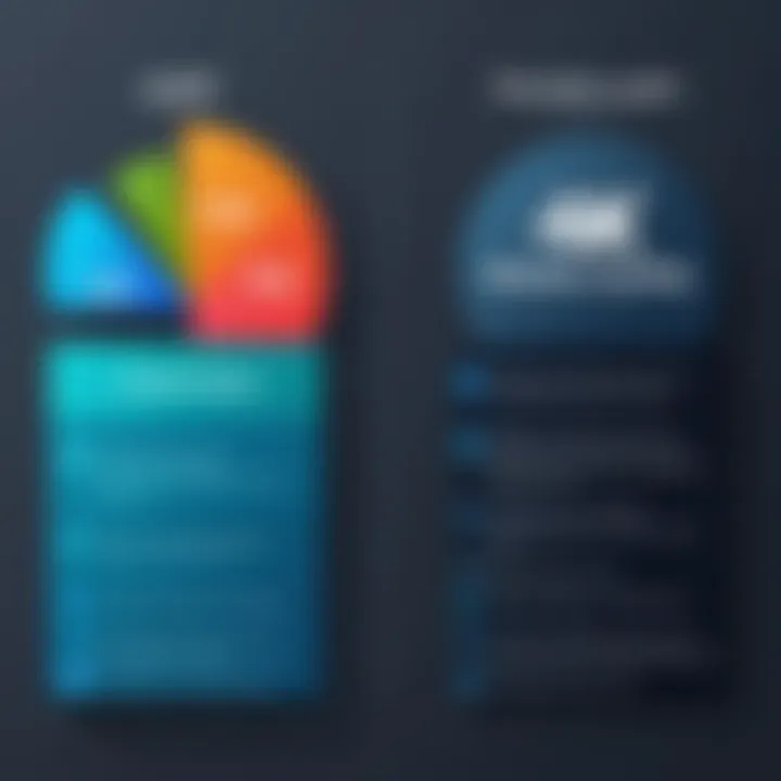 Graph illustrating the balance between cost and quality in website services