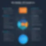 An infographic comparing features of MySQL and PostgreSQL