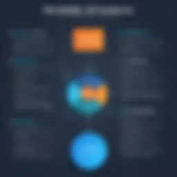 An infographic comparing features of MySQL and PostgreSQL