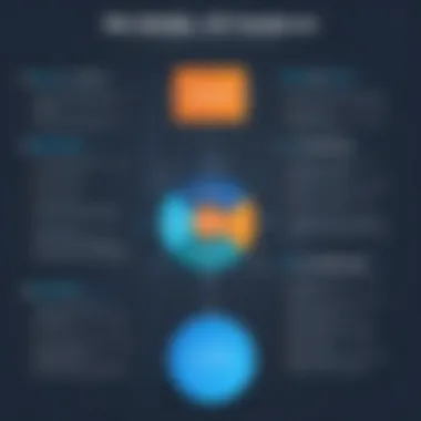 Comparison of MySQL and PostgreSQL Features An infographic comparing features of MySQL and PostgreSQL
