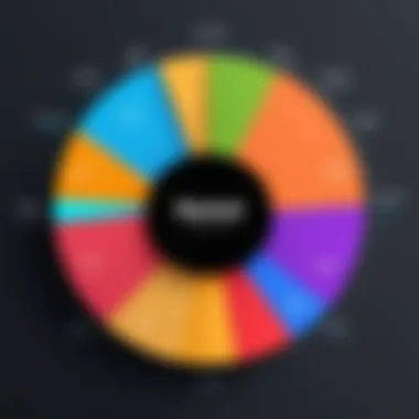 Market Share of Leading RDBMS A pie chart illustrating market share of leading RDBMS