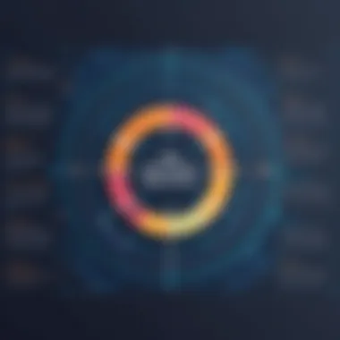 Graph showcasing the benefits of an effective approval workflow