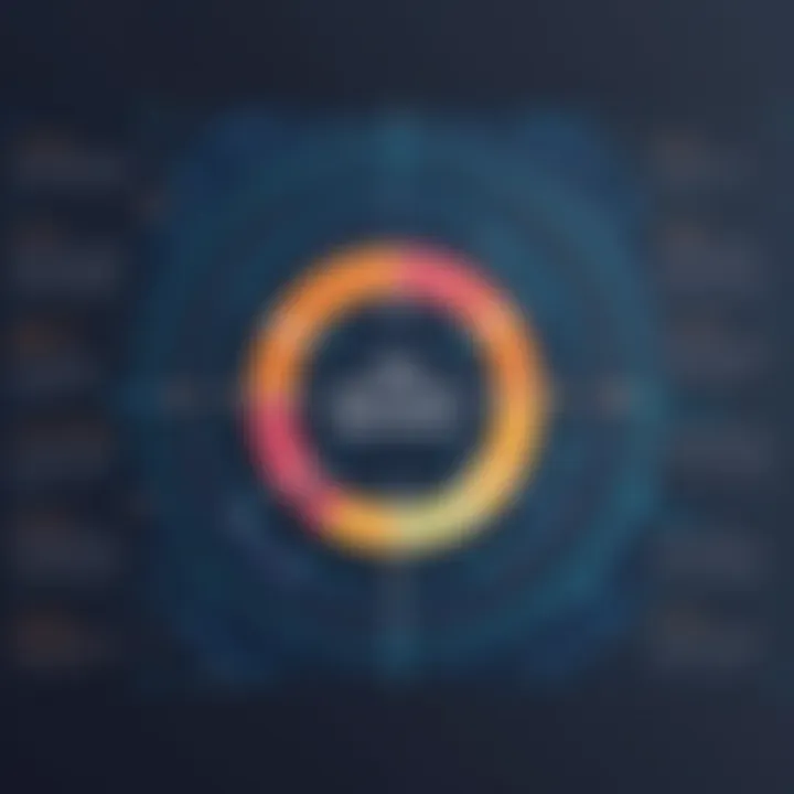 Graph showcasing the benefits of an effective approval workflow