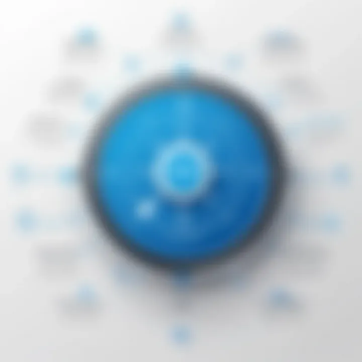 Roles involved in the open source approval workflow