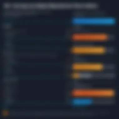 Comparison chart of leading data recovery tools features