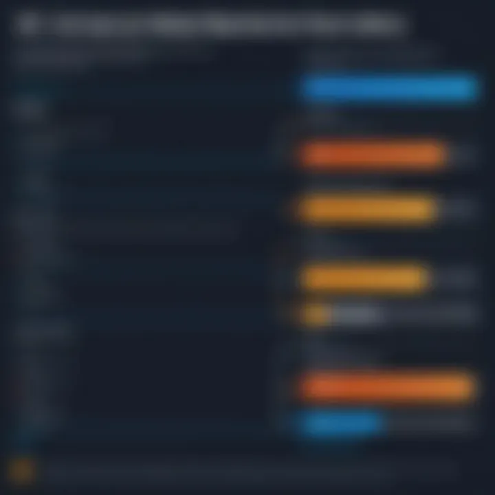 Comparison chart of leading data recovery tools features
