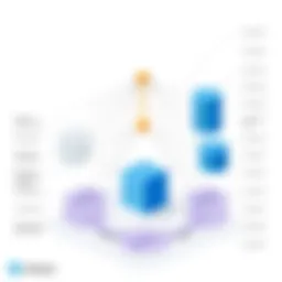 Visual comparison of graph database architecture