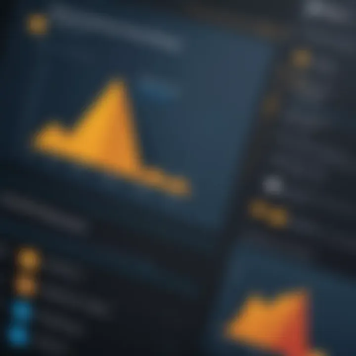 Graph presenting user feedback and satisfaction ratings for SharePoint