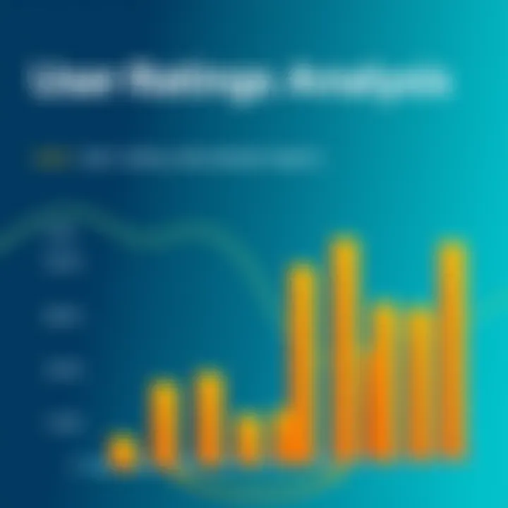 Chart comparing Gummicube user ratings and feedback