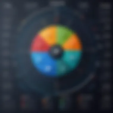 Strengths and Weaknesses Analysis of HappyCo Analysis chart comparing strengths and weaknesses of HappyCo