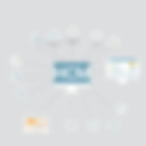 Overview of HCM software features