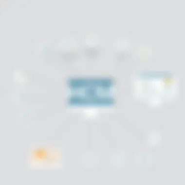 Key Features of HCM Software Solutions Overview of HCM software features