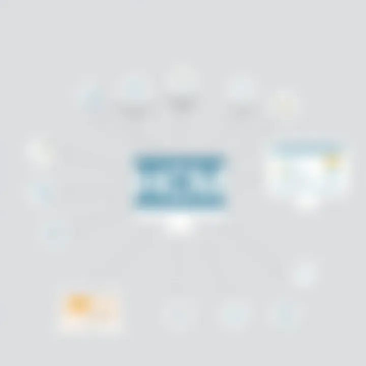 Key Features of HCM Software Solutions Overview of HCM software features