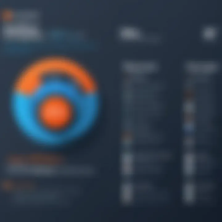 Comparison chart of HubSpot CMS capabilities against competitors