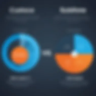 Chart comparing customer support options for HubSpot and Salesforce