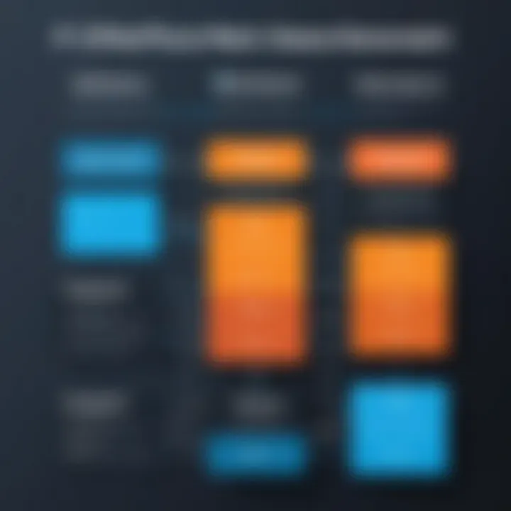 Graph illustrating pricing structures of HubSpot and Salesforce