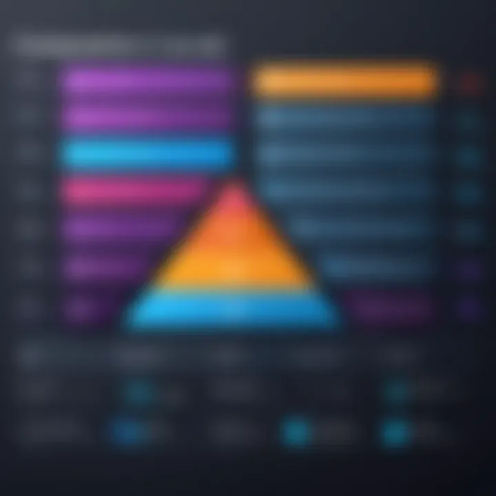 Chart illustrating competition levels across sectors