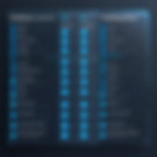 A detailed comparison chart of hosting plans