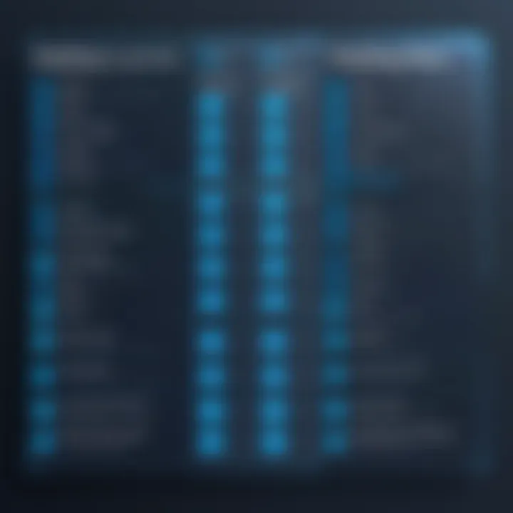 A detailed comparison chart of hosting plans