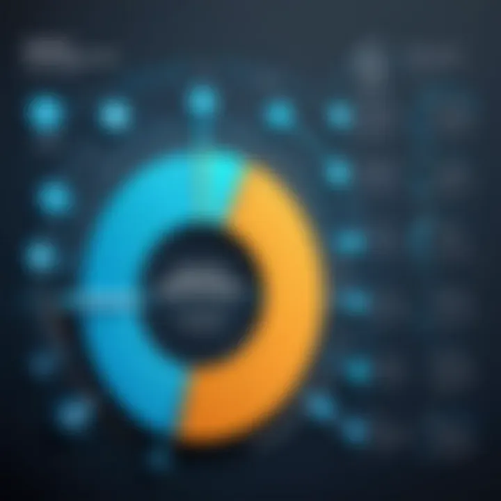 Graph illustrating the impact of effective requirements management