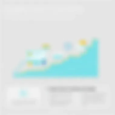 Emerging Trends in DAQ Billing Chart showcasing emerging trends in DAQ billing