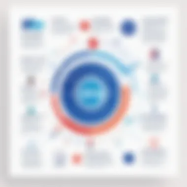 Challenges and Solutions in ServiceNow-Jira Integration Infographic detailing challenges and solutions