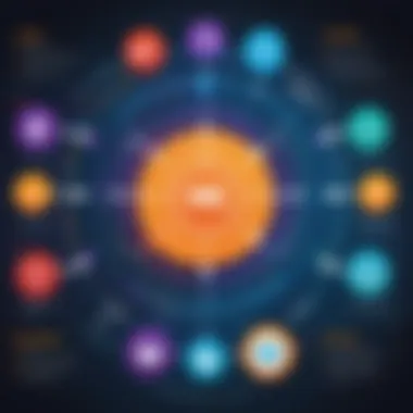 Diagram showcasing integration capabilities with other tools