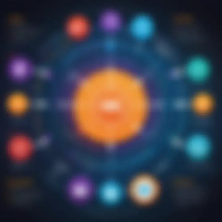 Diagram showcasing integration capabilities with other tools